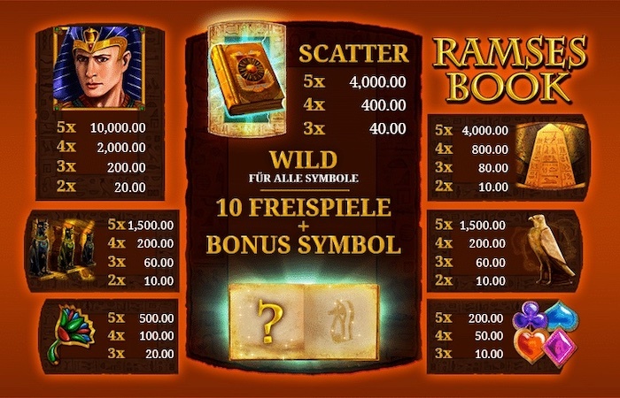 Ramses Book Gewinntabelle im Online Casino