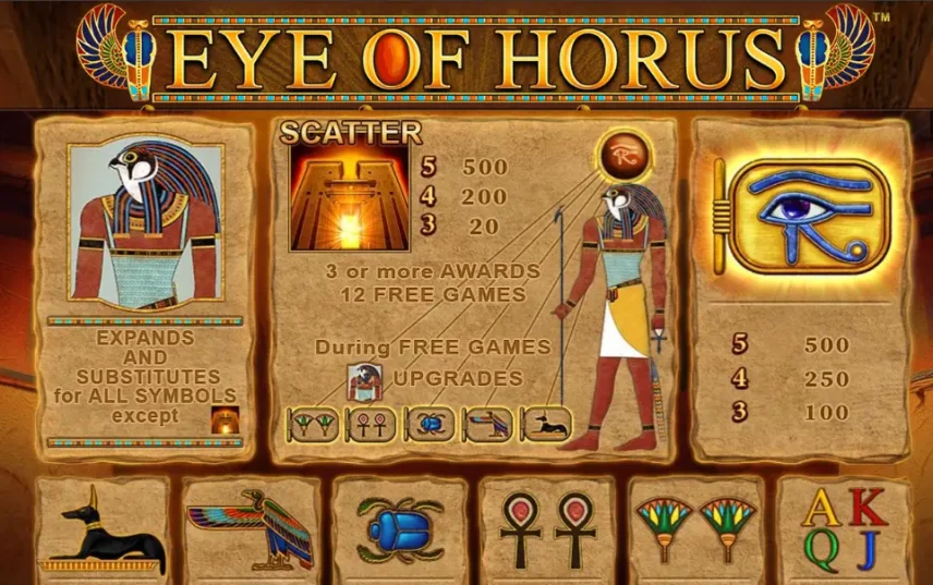eye of horus gewinntabelle