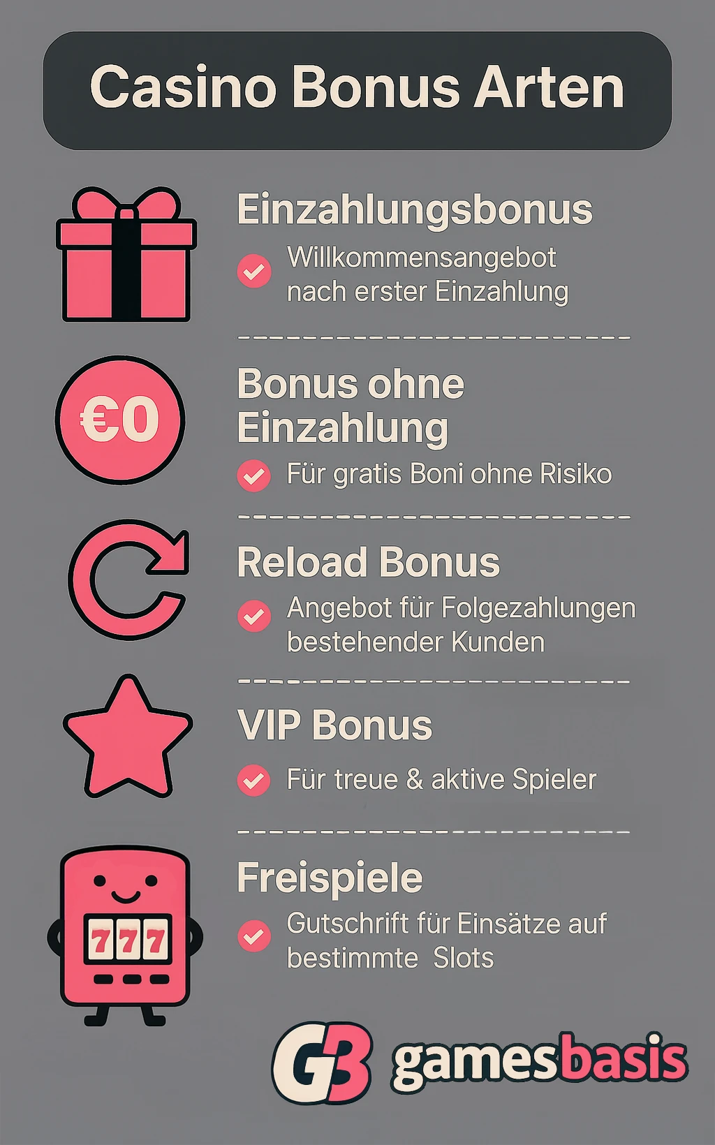 Casino Bonus Arten