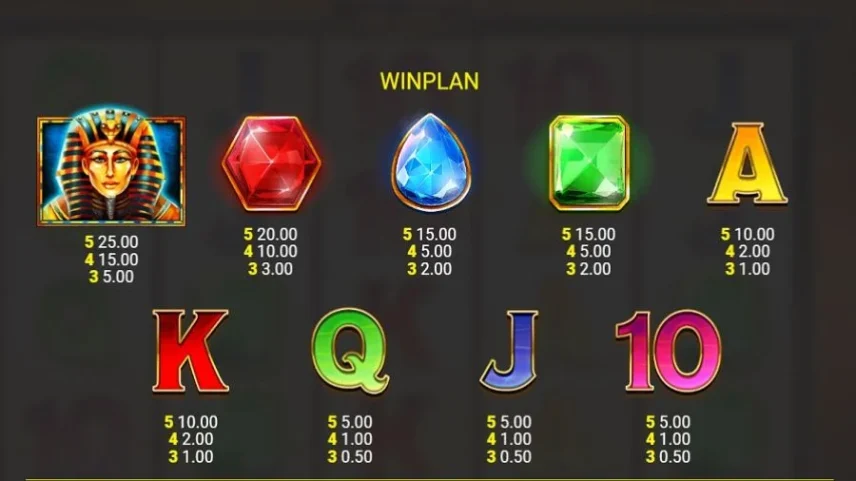 Symbole beim Lucky Pharaoh Slot