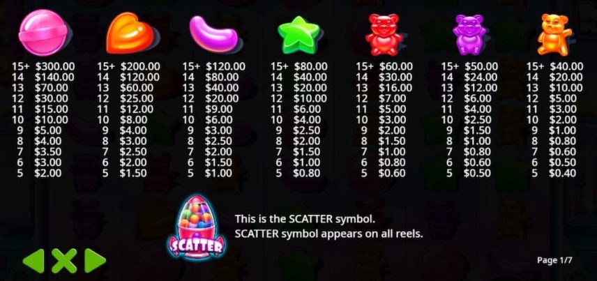 Gewinntabelle Sugar Rush