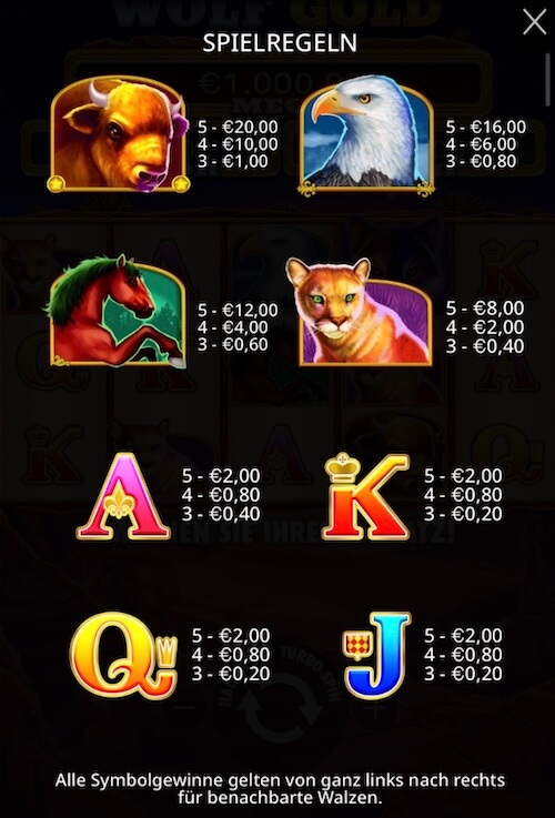 Wolf Gold Gewinntabelle